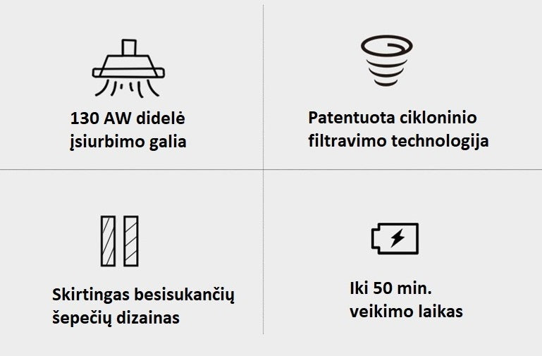 Įkraunamas dulkių siurblys Zyle ZY701VC, 450 W, 28,8 V