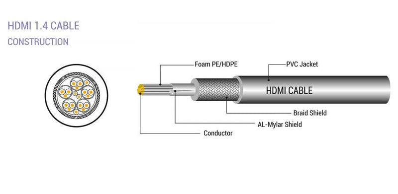 Sbox DP-HDMI М/М 2м DP-HDMI-2