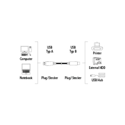 Hama 00029099 Cable USB 2.0 1.8m, Grey