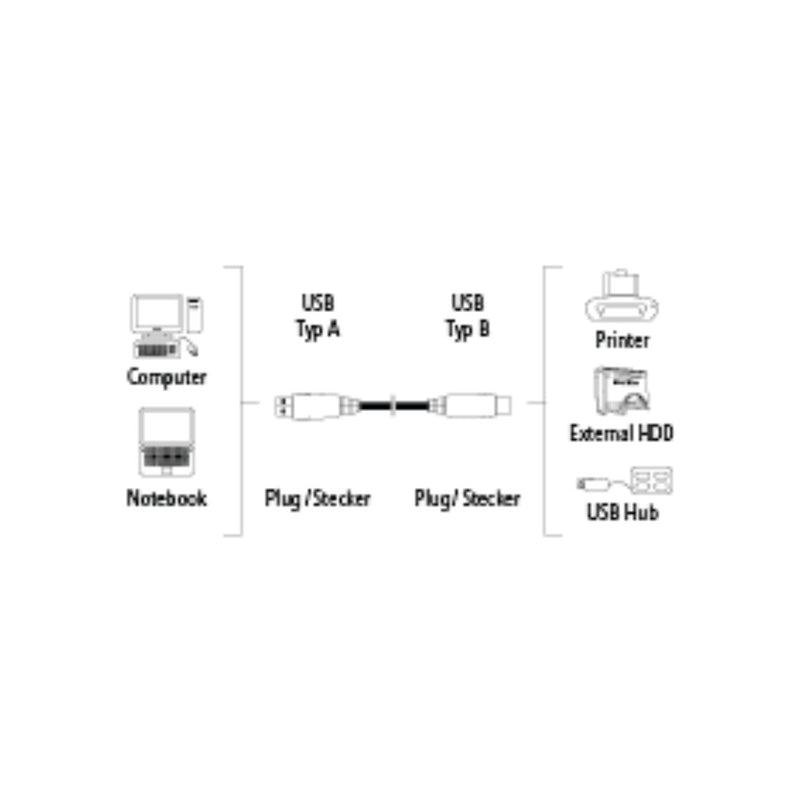 Hama 00029099 Cable USB 2.0 1.8m, Grey