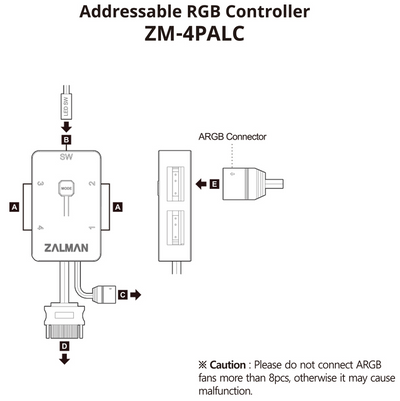 Контроллер Zalman 4PALC ARGB