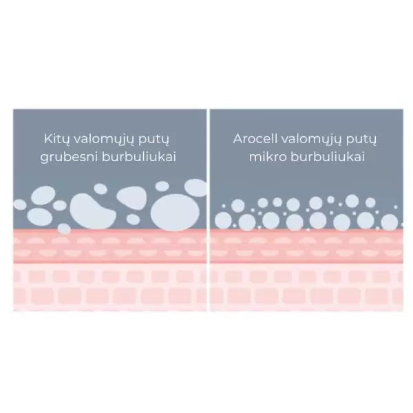 Arocell Deep Cleaning Foam valomosios putos 120 ml