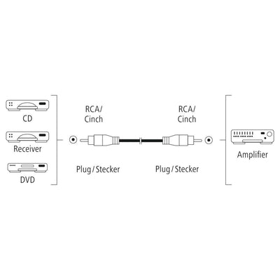 Hama 00205099 Digital Audio Cable 3m RCA Black