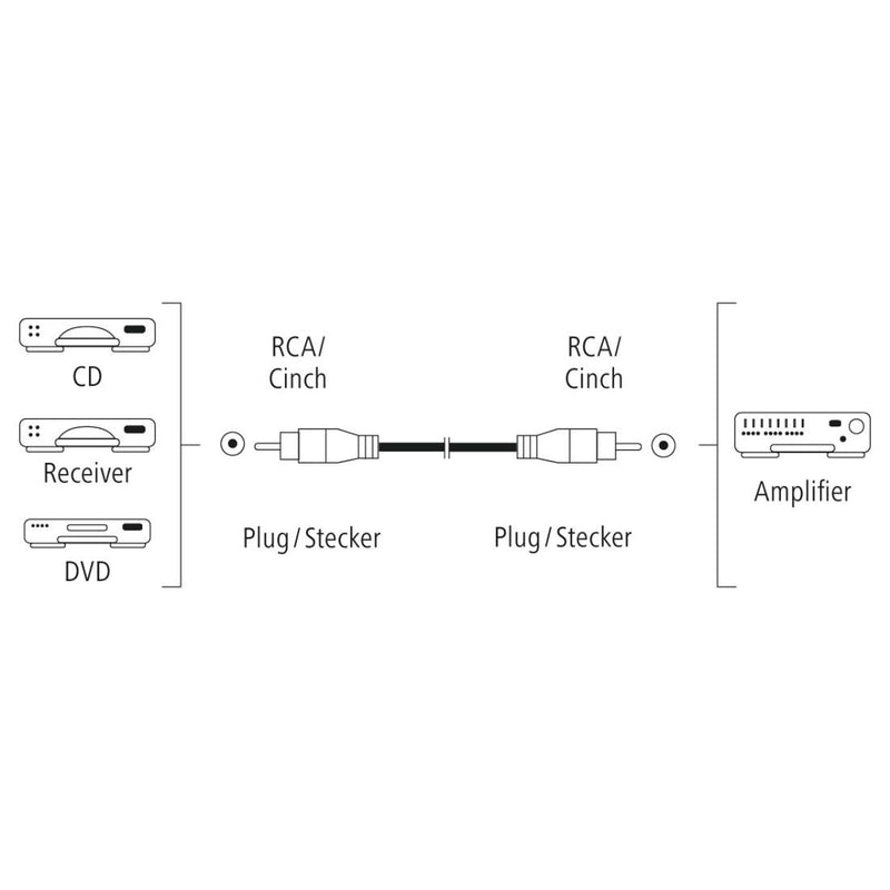 Hama 00205098 Audio Cable, RCA Plug - RCA Plug, Digital 1.5m