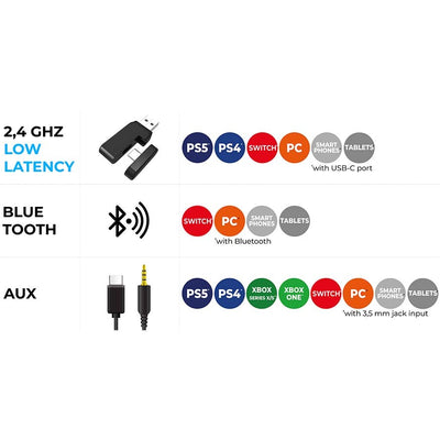 Subsonic Vektra Wireless Headset White