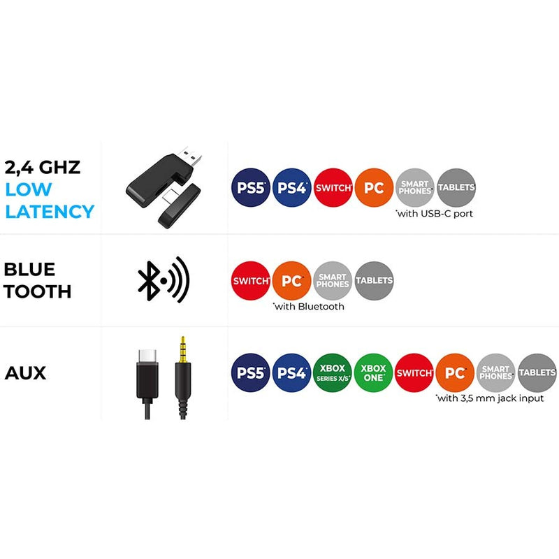 Subsonic Vektra Wireless Headset White