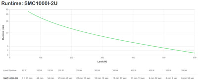 APC Smart-UPS C 2000VA LCD RM 2U 230V