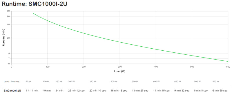 APC Smart-UPS C 2000VA LCD RM 2U 230V
