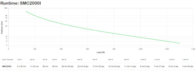 APC Smart-UPS C 2000VA LCD 230V
