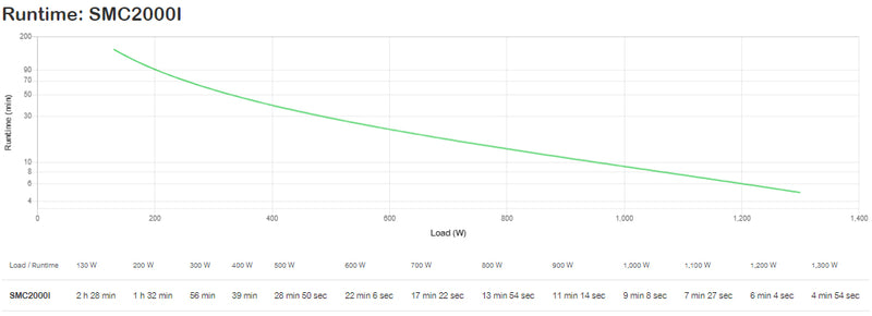 APC Smart-UPS C 2000VA LCD 230V