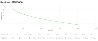 APC Smart-UPS C 3000VA LCD 230V