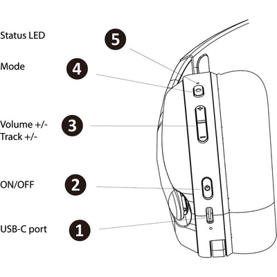Subsonic Vektra Wireless Headset White
