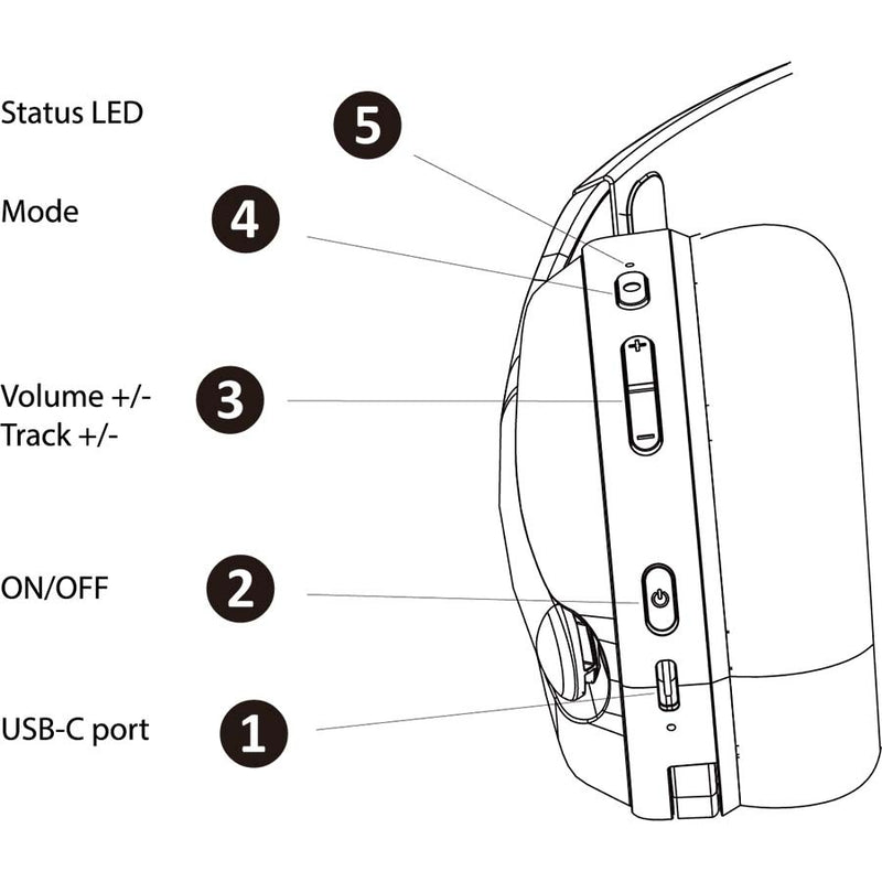 Subsonic Vektra Wireless Headset White