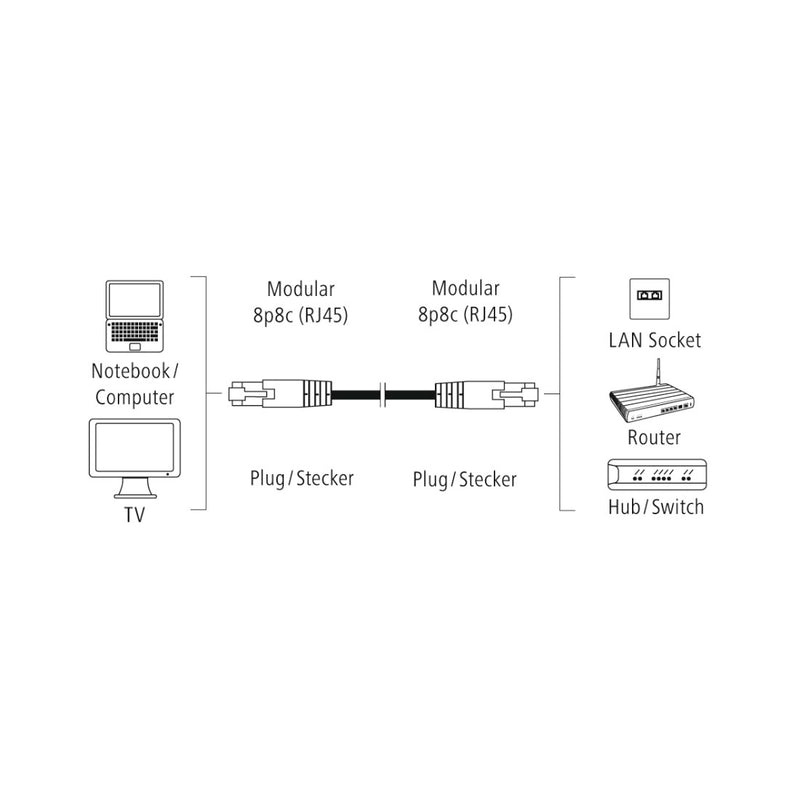 Hama 00200913 CAT5e Patch Cable, F/UTP Shielded, 3 M, Gray