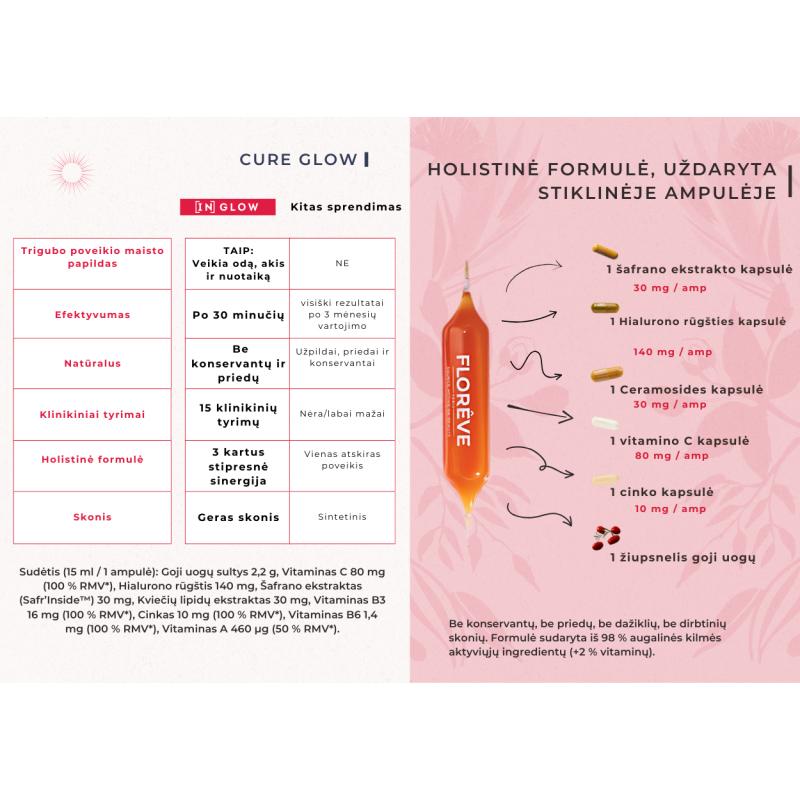 FLOREVE натуральная пищевая добавка для увлажнения кожи (IN) GLOW