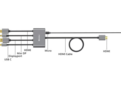 Универсальный адаптер дисплея Sandberg 509-21