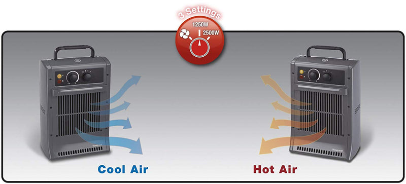 Ekonomiškas Šildytuvas/ventiliatorius 2500 W Honeywell CZ2104EV2