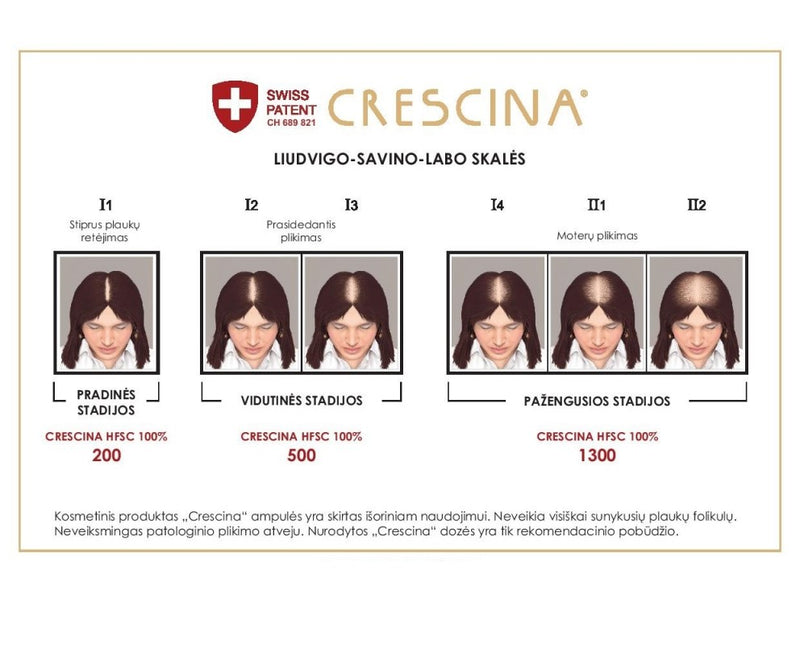 CRESCINA TRANSDERMIC 100% ampoule complex for stopping hair loss and hair regrowth FOR WOMEN, 500 strength, 20 pcs. (10+10) +gift hair shampoo