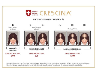 CRESCINA TRANSDERMIC 100% ampoule complex for stopping hair loss and hair regrowth FOR WOMEN, 500 strength, 40 pcs. (20+20) +gift hair shampoo