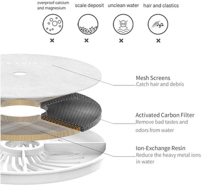 Filters for water fountain PETKIT Eversweet 5 pcs.