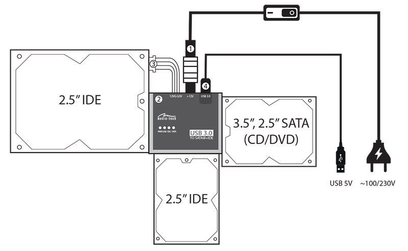 Media-Tech MT5100 Комплект для подключения USB SATA/IDE 2